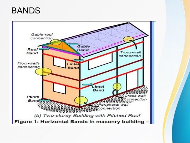 Volcano proof house design Volcano proof house design